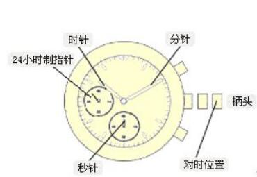 西铁城光动能手表说明书与图解