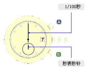 西铁城光动能手表说明书与图解